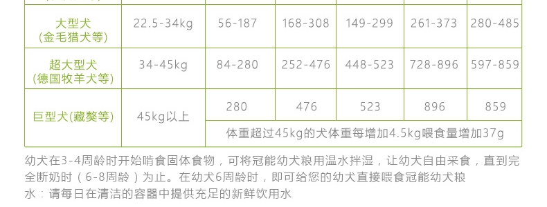 普瑞纳出品proplan雀巢宠优冠能成长配方原鸡肉米饭幼犬粮15kg