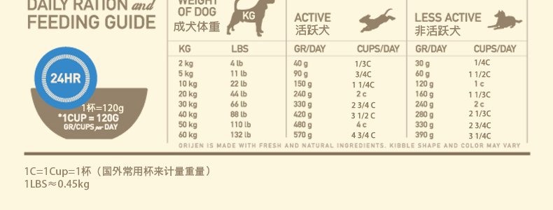 orijen渴望顶级无谷成犬配方狗粮12kg