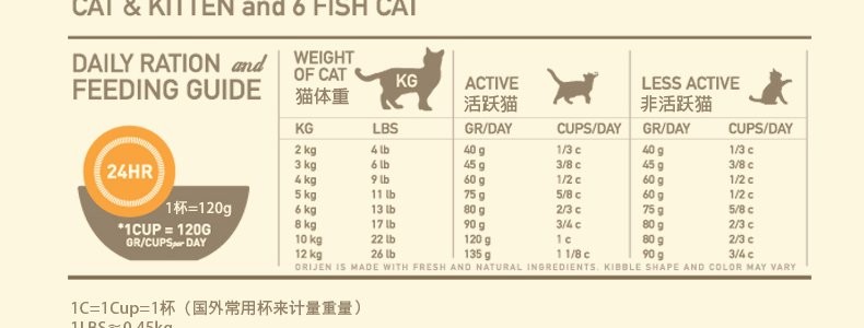 渴望猫粮配料表图片