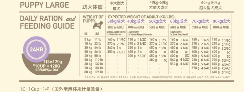 orijen渴望狗粮顶极大型犬幼犬配方狗粮13kg