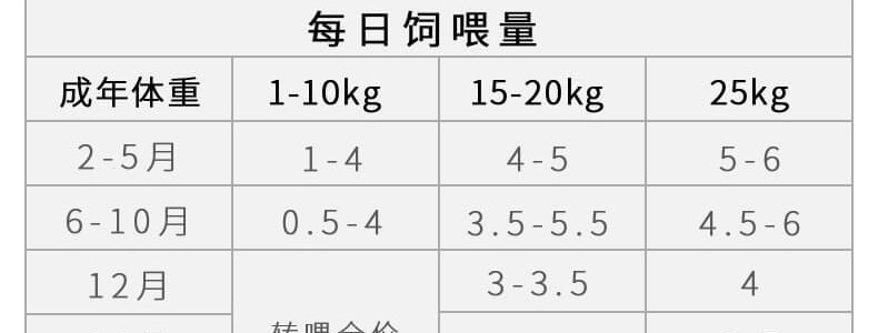 比瑞吉nature bridge 无谷蒸鲜砖全价幼猫湿粮 鸡肉三文鱼苹果口味