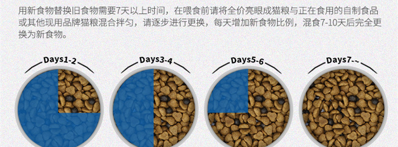 安貝亮眼生命粒成貓糧15kg